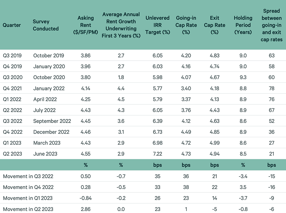 Image of data table