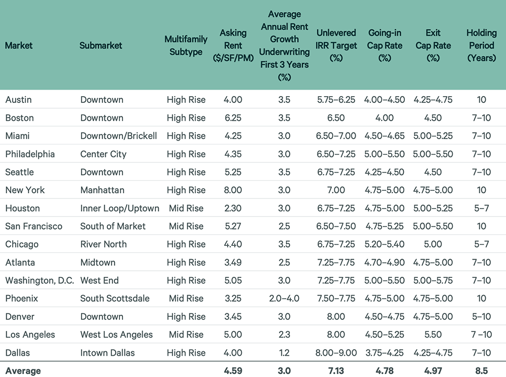 Image of data table