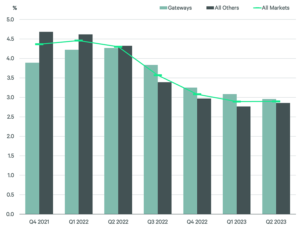 Image of bar graph