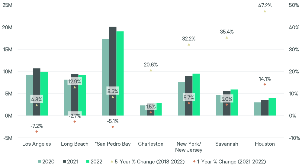 Image of bar graph