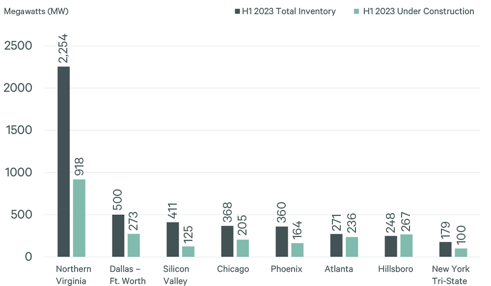Image of bar graph