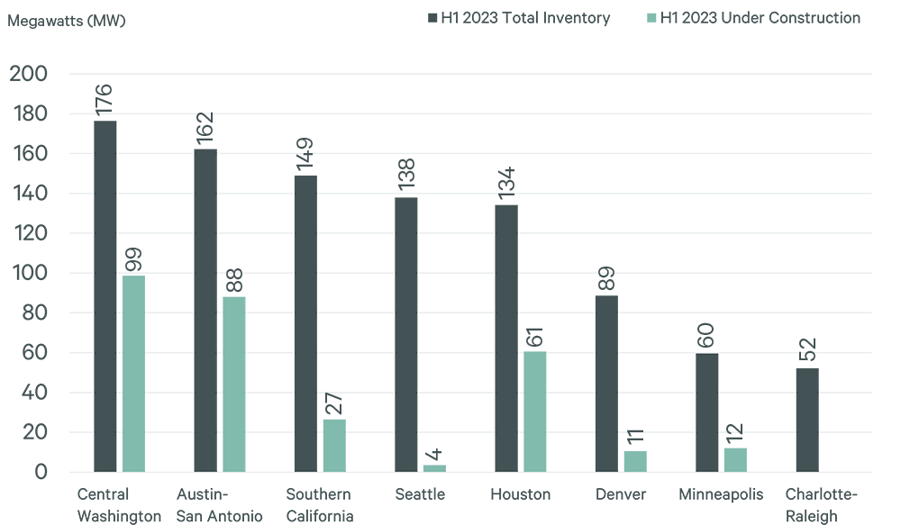 Image of bar graph