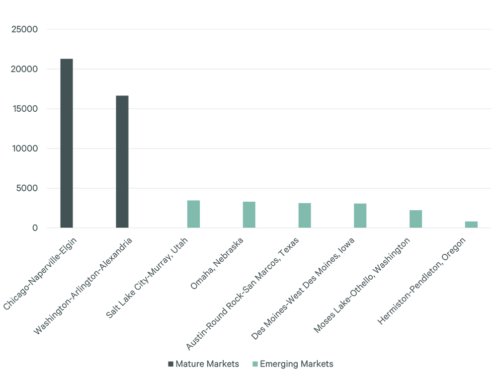 Image of bar graph
