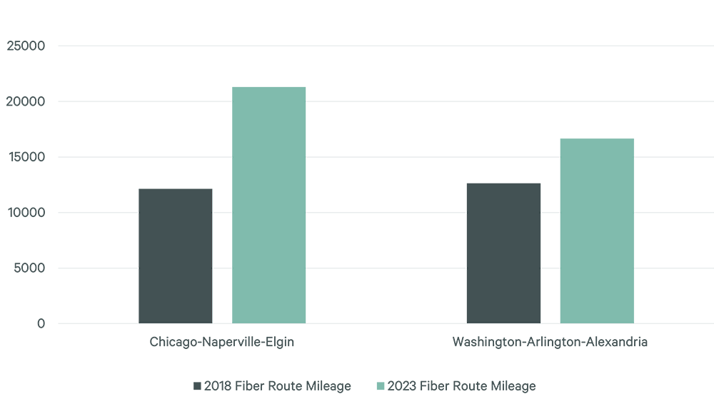 Image of bar graph