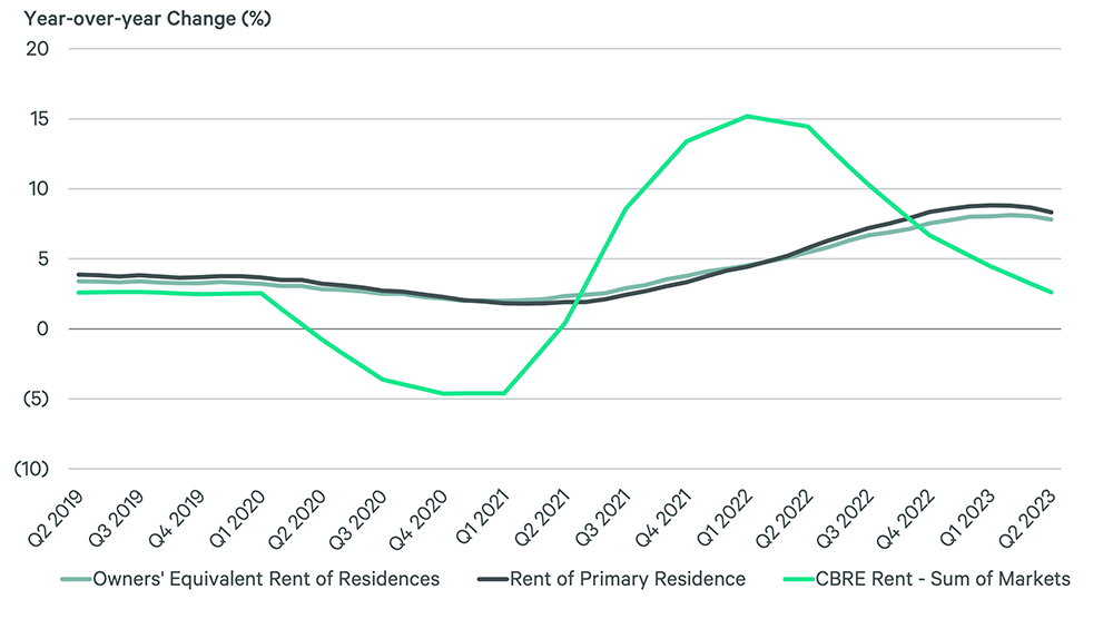 Image of line graph