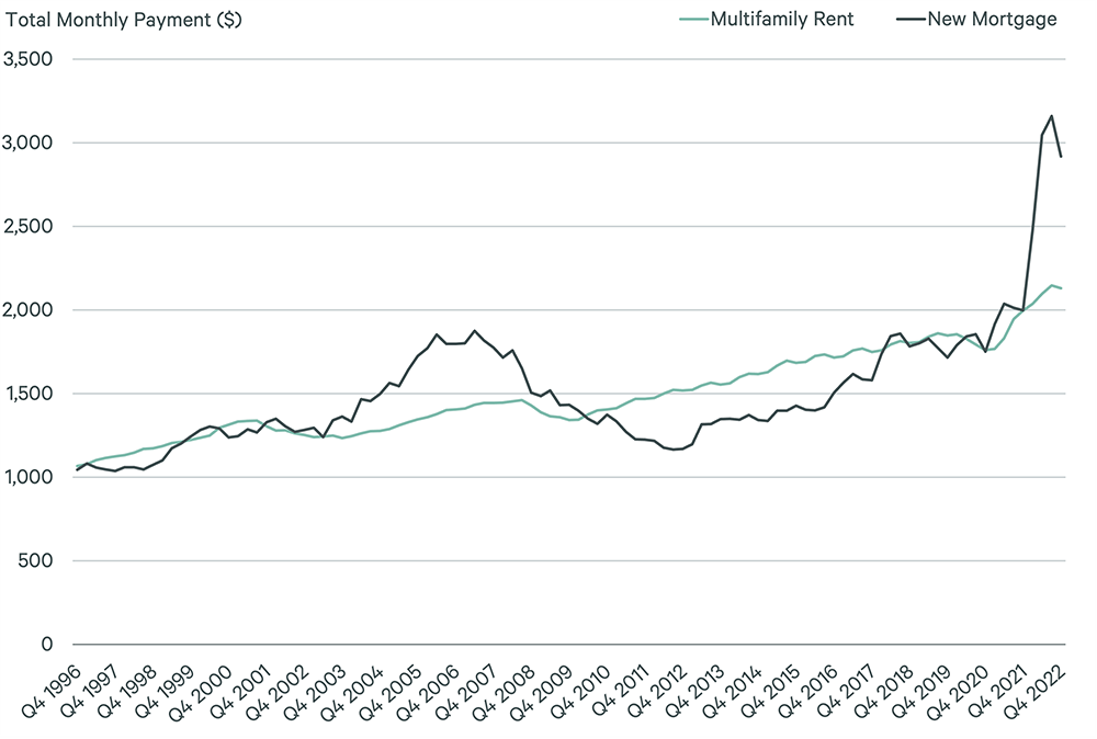 Image of line graph
