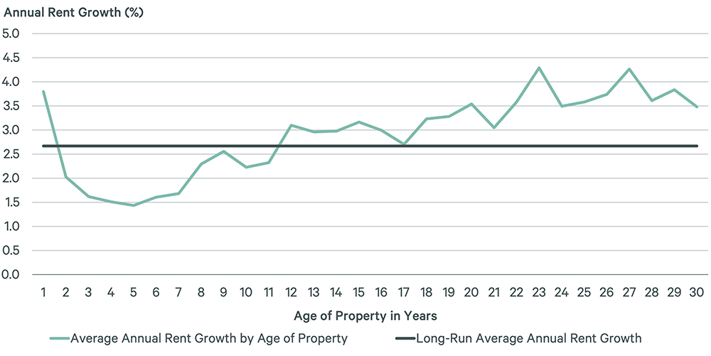 Image of line graph