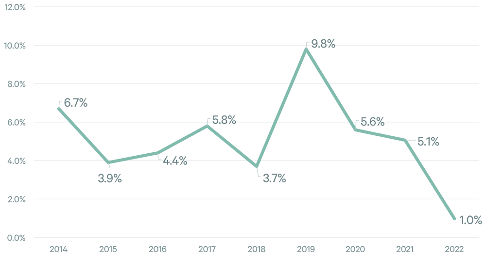Image of line graph
