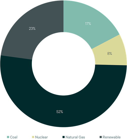 Image of pie chart
