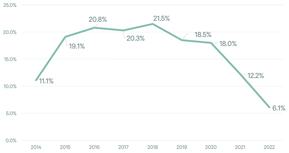 Image of line graph