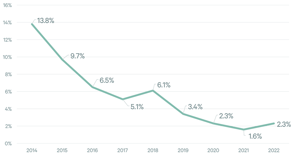 Image of line graph