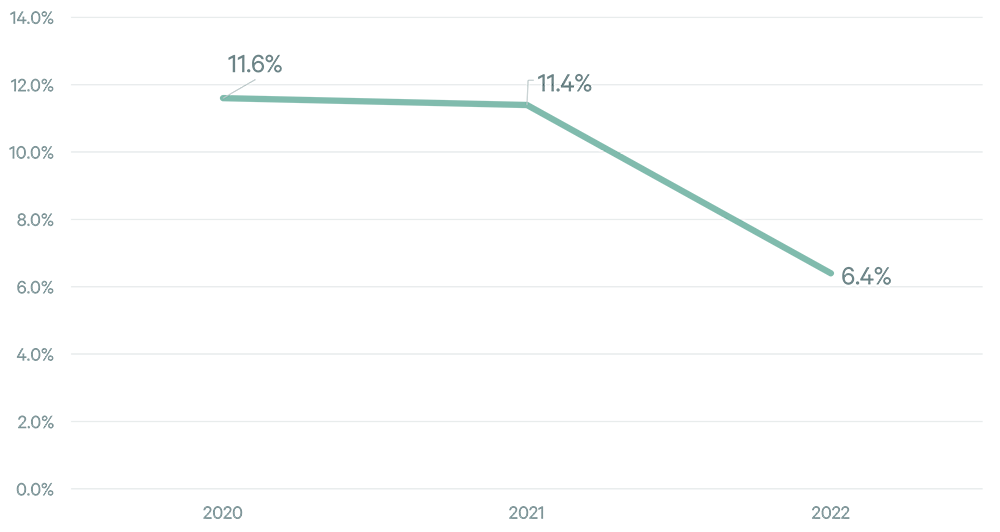 Image of line graph