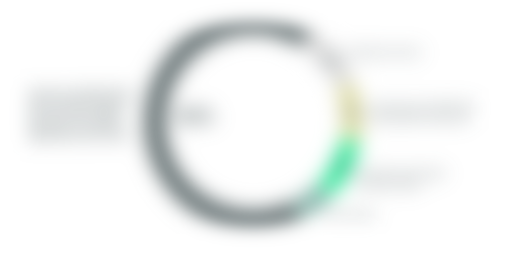 c-suites-leverage-cre-to-enable-the-core-business-q19-2-3