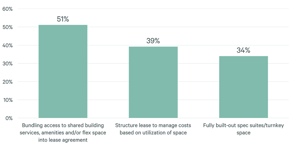Image of bar graph