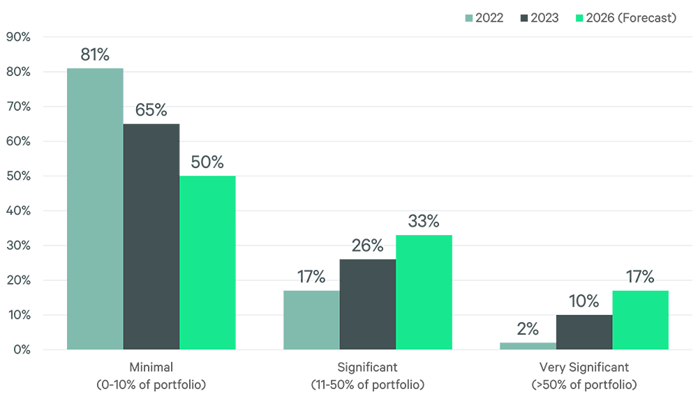 Image of bar graph