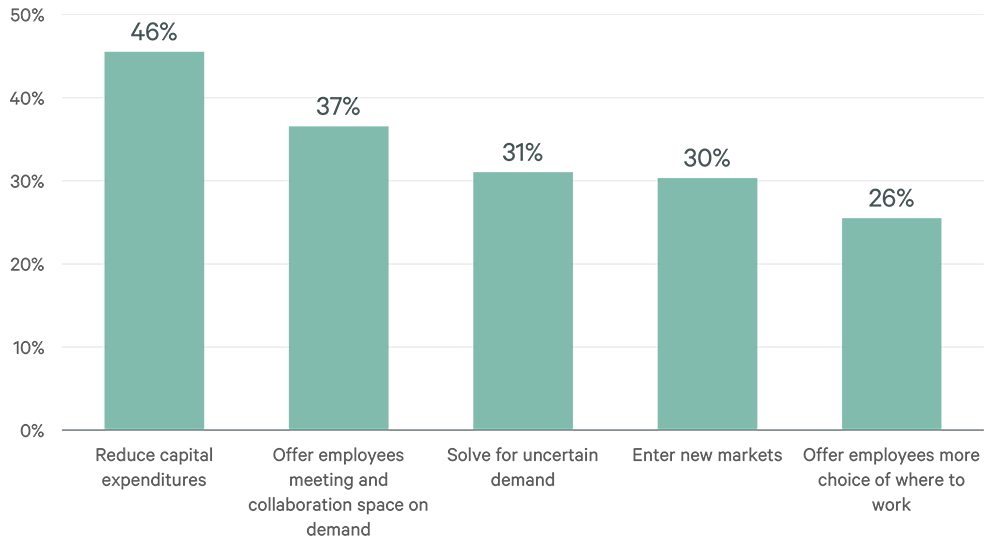 Image of bar graph