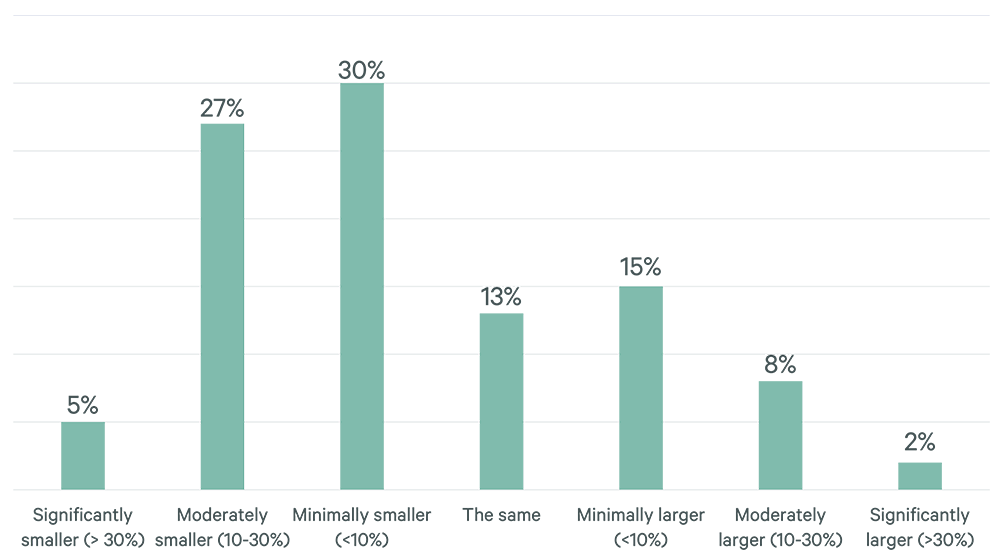 Image of bar graph