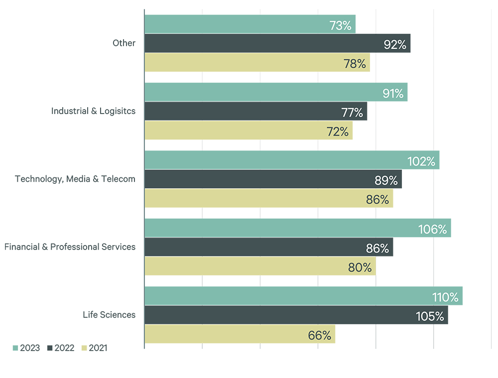 Image of bar graph