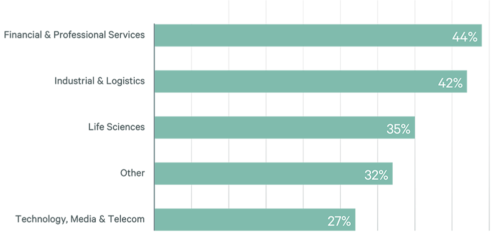 Image of bar graph