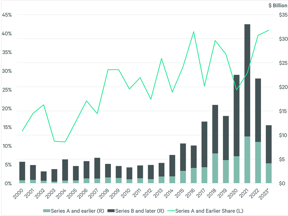 venture-capital-targets-fig-1-v2