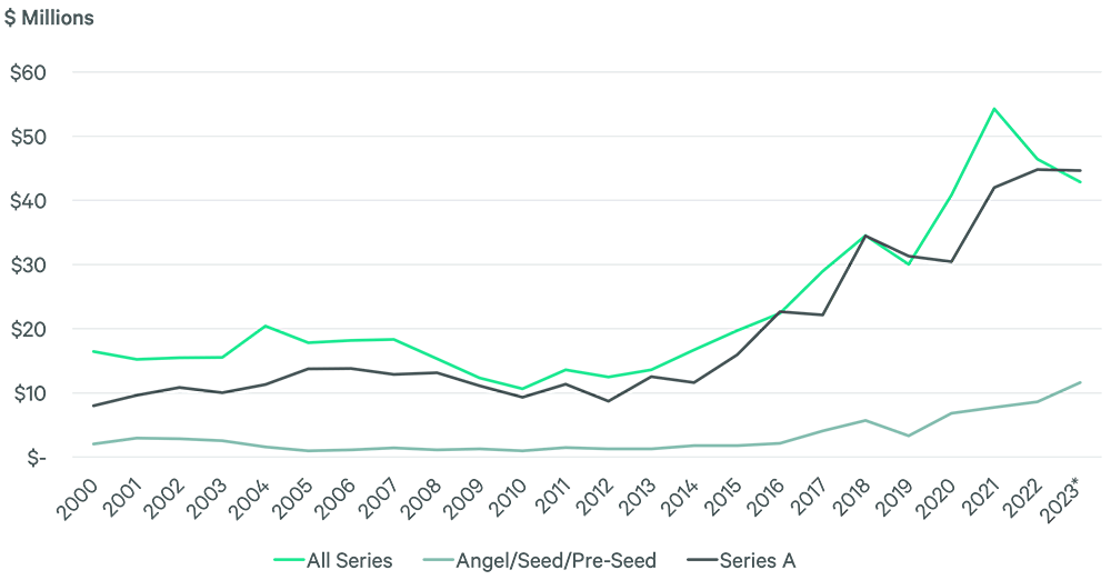 venture-capital-targets-fig-2-v2