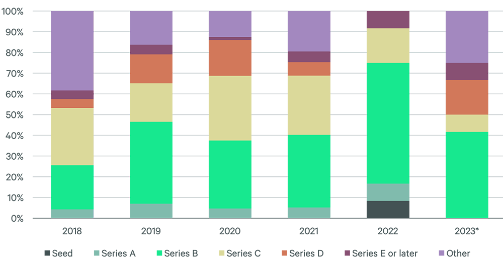 venture-capital-targets-fig-3-v2