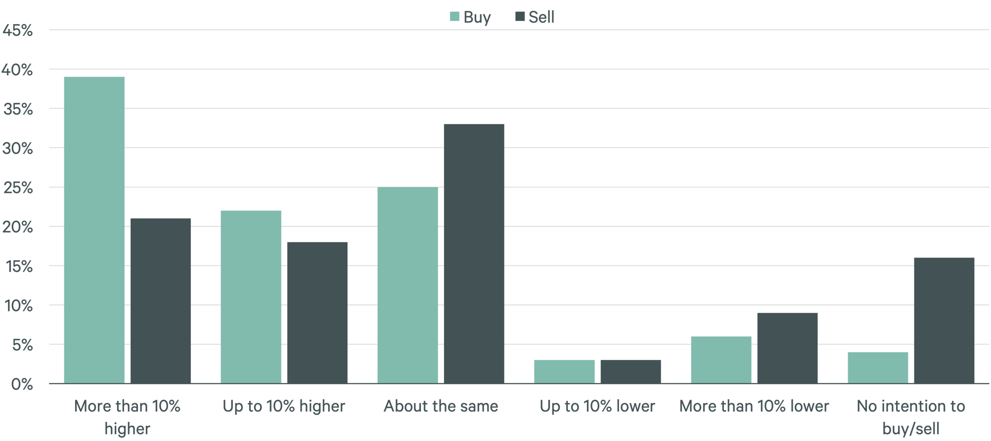 Image of bar graph