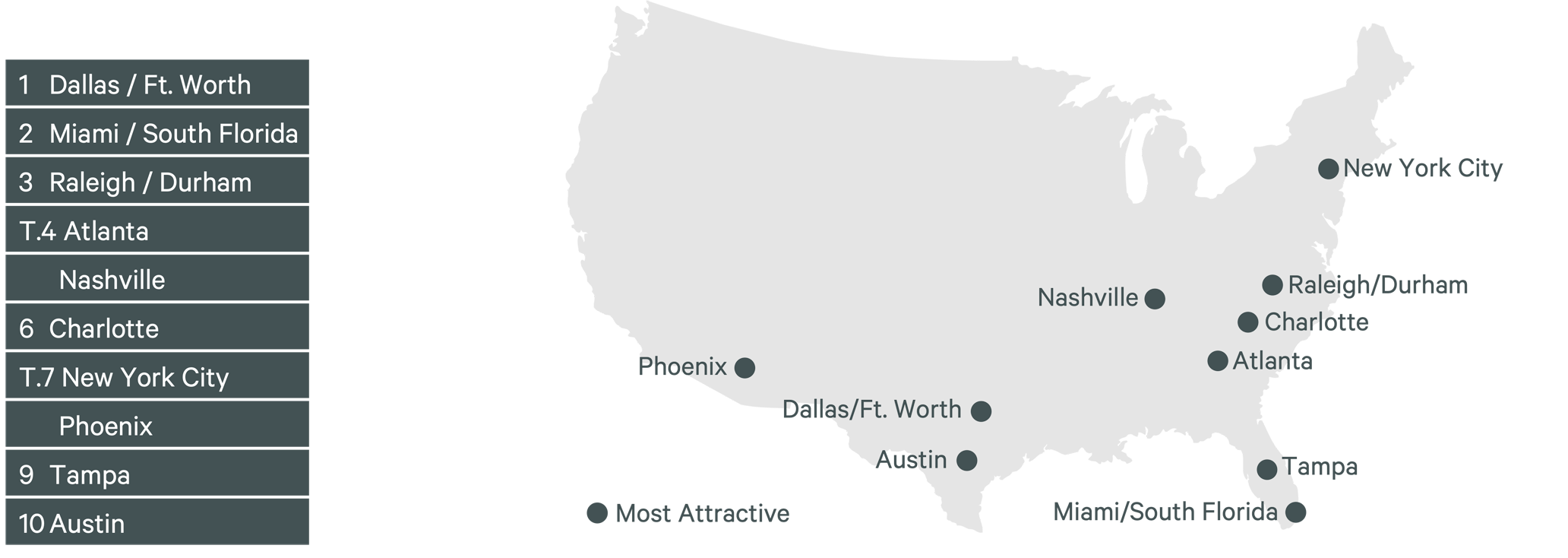 Image of U.S. Map and data