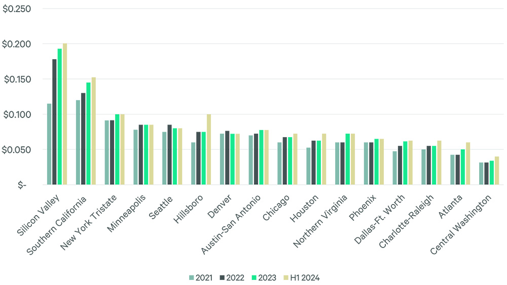 Image of bar graph