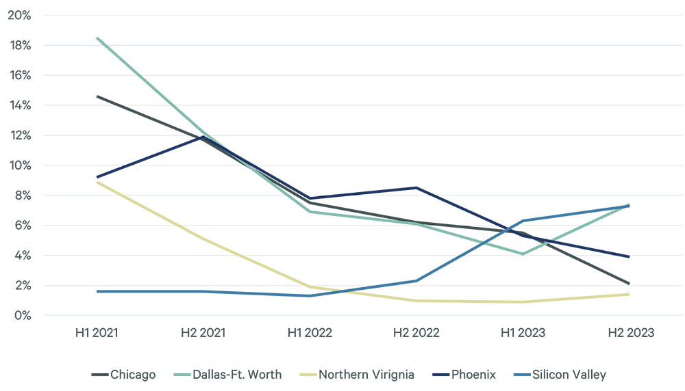 asking-rents-increased-by-as-much-as-54-over-eight-months-fig-1-v2