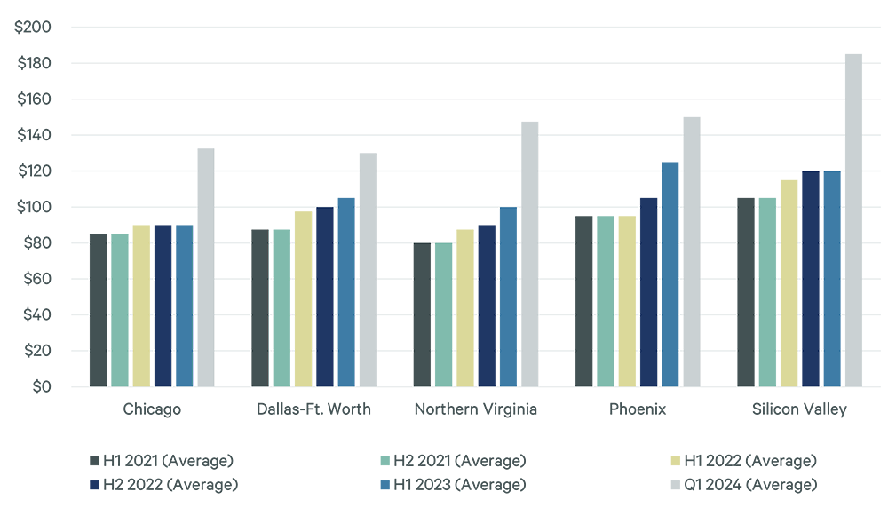 asking-rents-increased-by-as-much-as-54-over-eight-months-fig-2