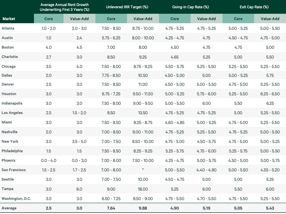 Image of data table
