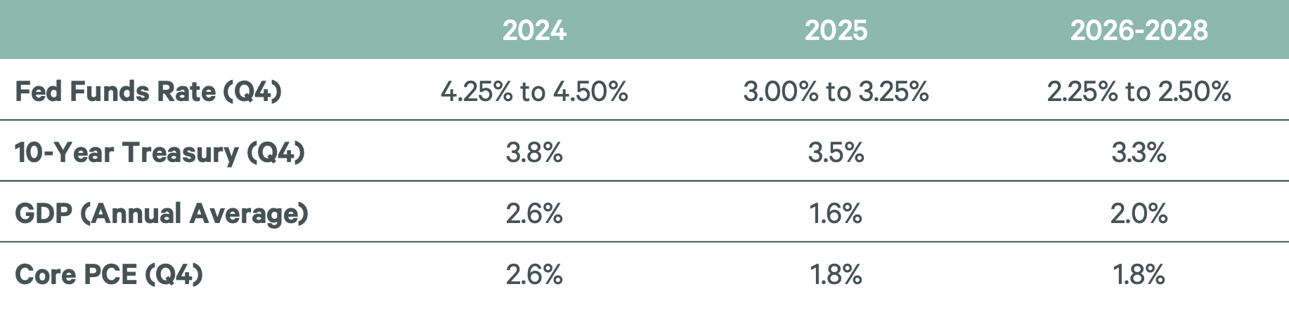 economic-watch-fed-makes-first-of-several-expected-rate-cuts-figure-1-v2