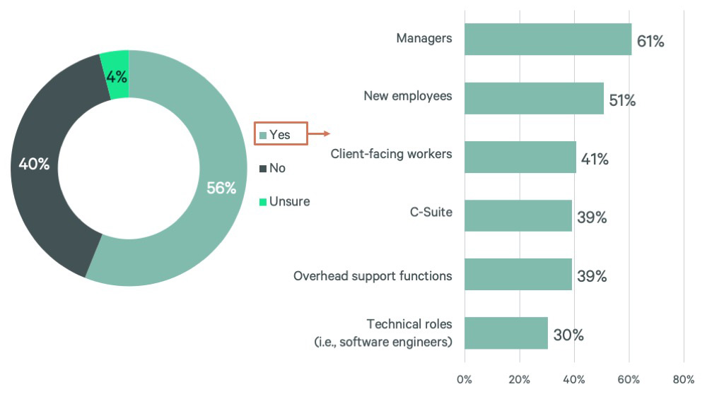 effective-ways-to-boost-office-attendance-in-2025-figure-5