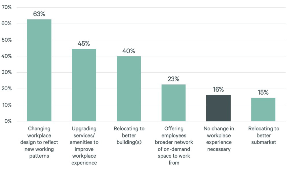 effective-ways-to-boost-office-attendance-in-2025-figure-6