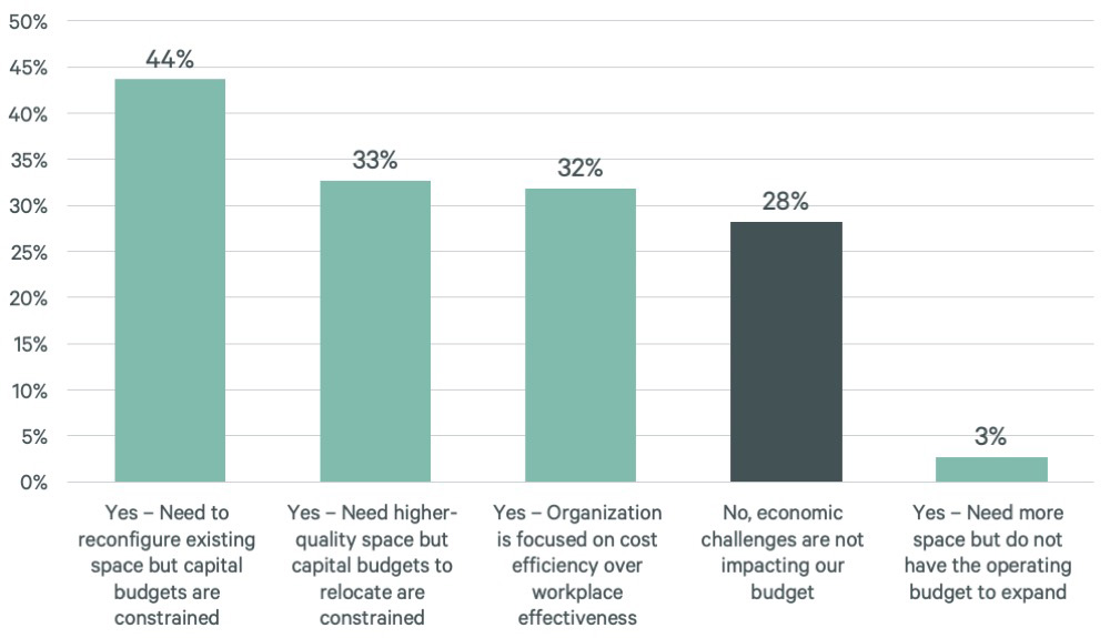 effective-ways-to-boost-office-attendance-in-2025-figure-7