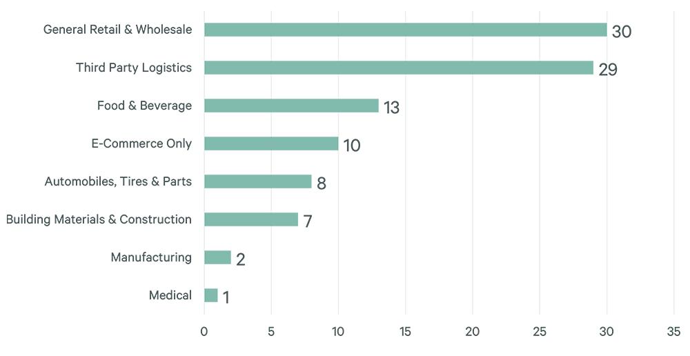Image of bar graph