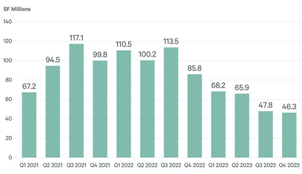 higher-vacancy-and-interest-rates-fig-3-v2