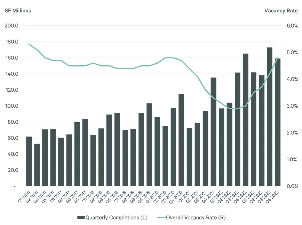 Image of bar graph
