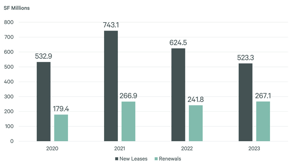 Image of bar graph