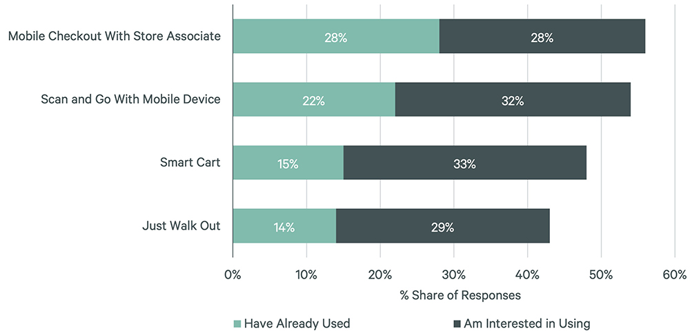 Figure 2 bar chart