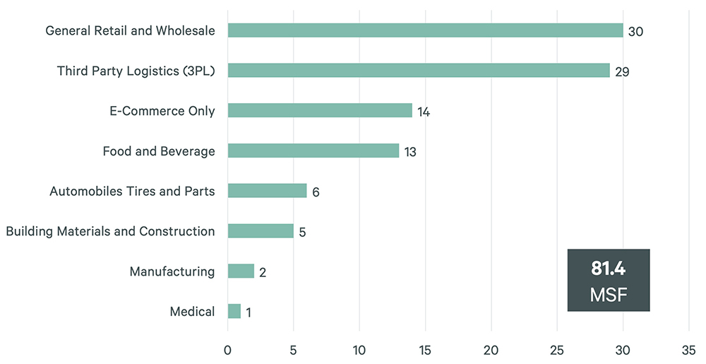 Image of bar graph