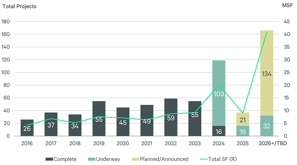 Image of bar graph