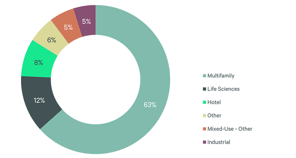 Image of pie chart