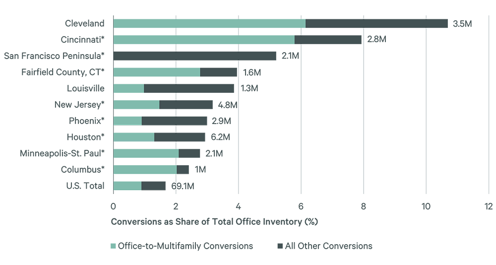 Image of bar graph