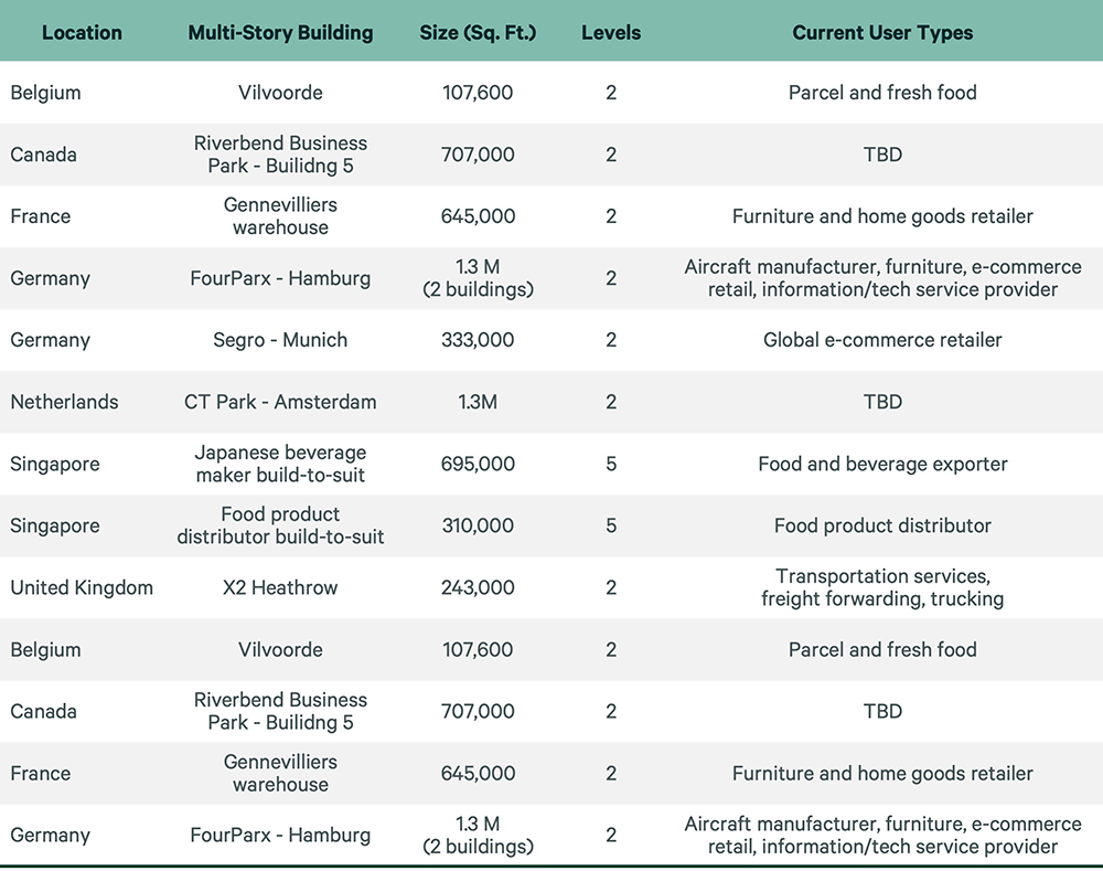 Image of data table