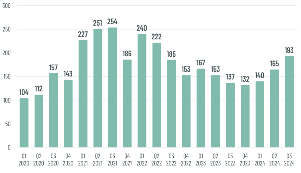 Image of bar graph