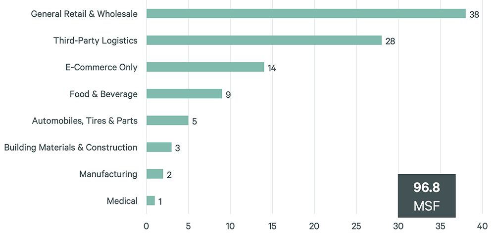 Figure 1 bar chart