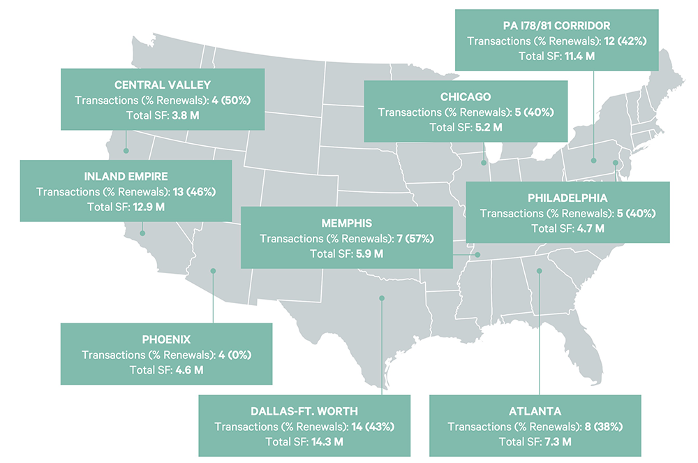 mega-big-box-signings-dominate-2024-top-100-industrial-leases-figure-2-v2