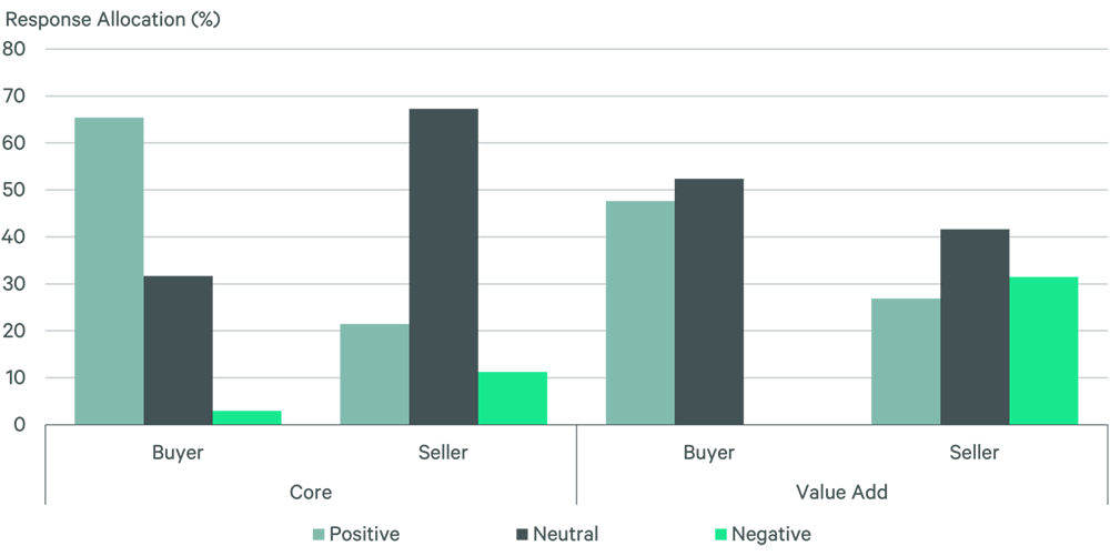 Stylized bar graph depicting potential commercial real estate values or building heights in an abstract cityscape.